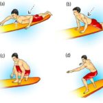 How to Pop Up on a Surfboard: Your Step-by-Step Guide to Riding Waves