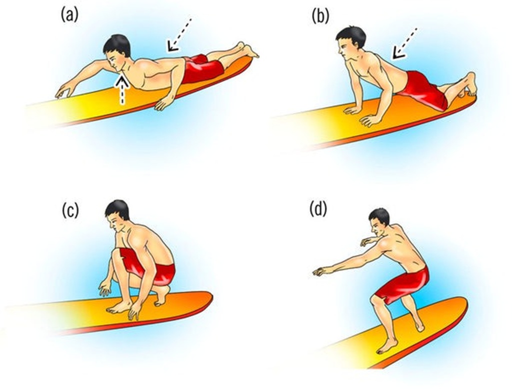 How do you pop up on your surfboard